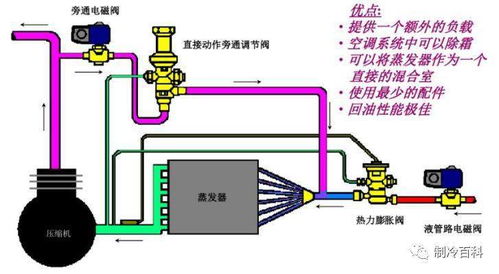制冷设备安装、维修与调试 从核心配件知识开始